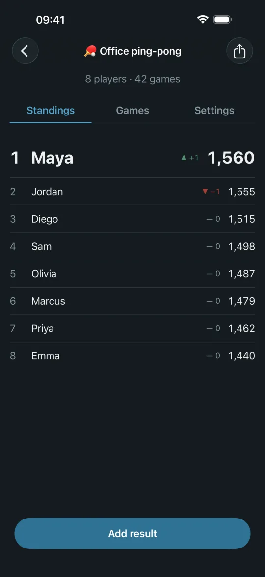 Ranker league standings for Office ping-pong, Maya first with 1,560 points